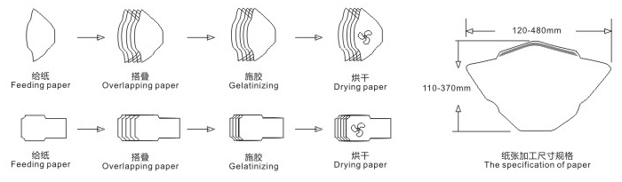 XTJ-380B全自動高速信封口膠機(jī)  加工示意圖